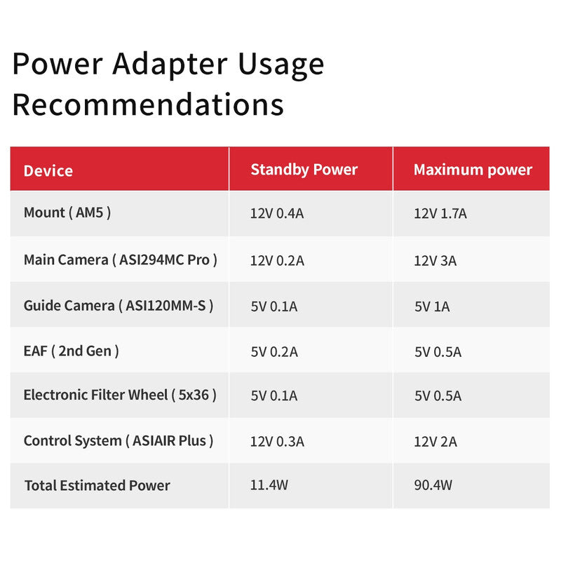 Alimentation électrique 12V 5A