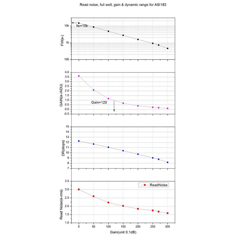 Caméra ASI 183 MC Pro Color