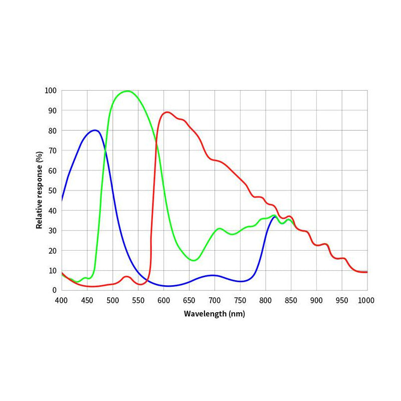 Caméra ASI 2600 MM DUO Mono