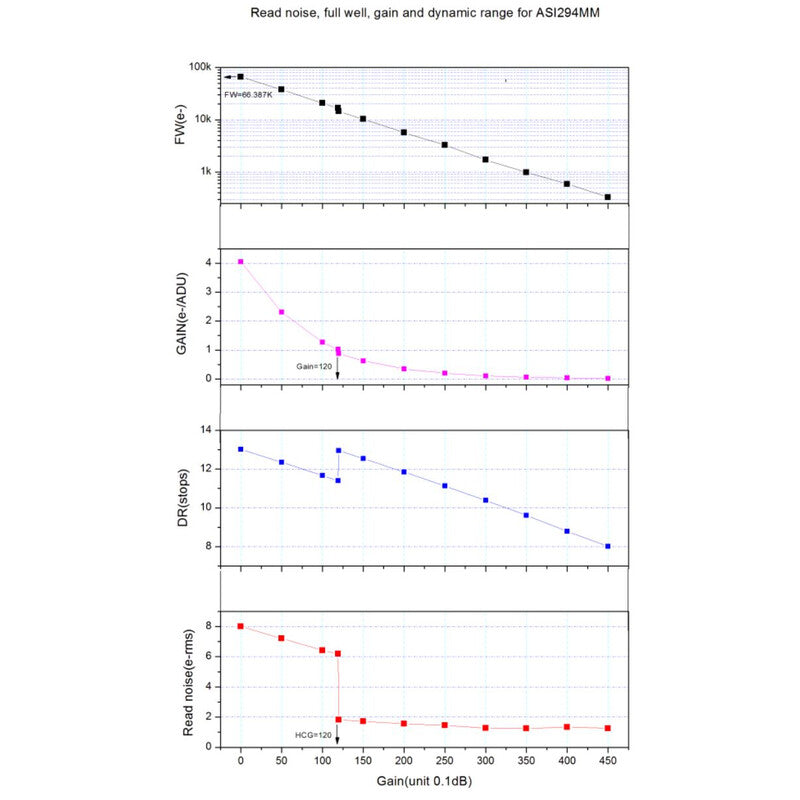 Caméra ASI 294 MM Pro Mono