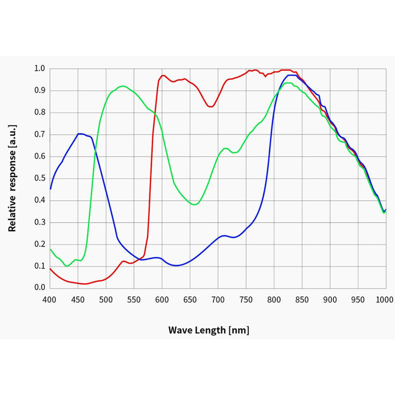 Caméra ASI 676 MC Color