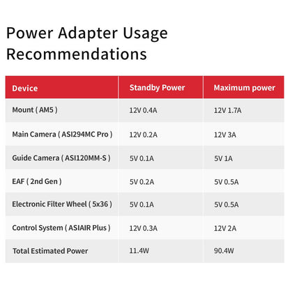 Alimentation électrique 12V 5A