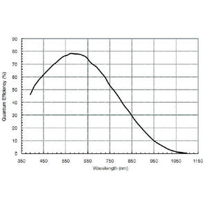 Caméra ASI 120MM Mini Mono