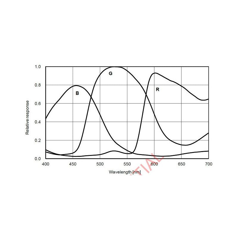 Caméra ASI 183 MC Color