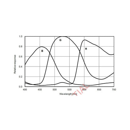 Caméra ASI 183 MC Color