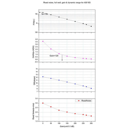 Caméra ASI 183 MC Pro Color