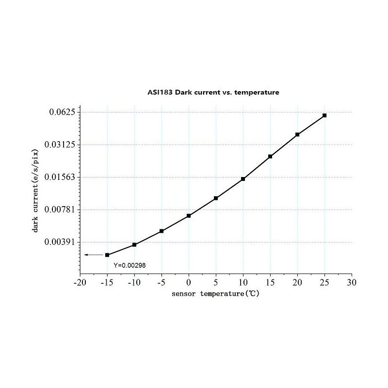 Caméra ASI 183 MM Pro Mono