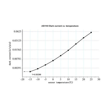 Caméra ASI 183 MM Pro Mono