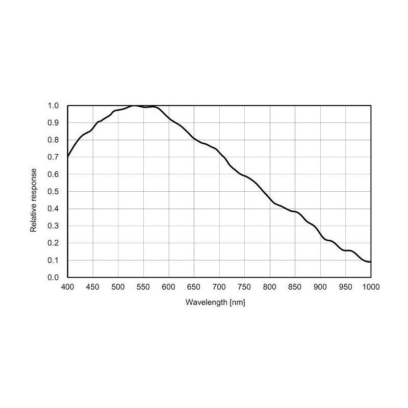 Caméra ASI 183 MM Pro Mono