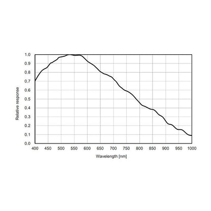Caméra ASI 183 MM Pro Mono