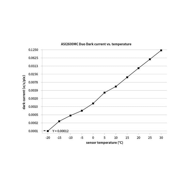 Caméra ASI 2600 MC DUO Color