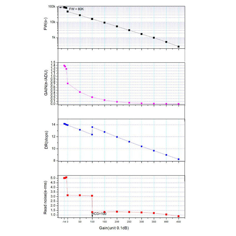 Caméra ASI 2600 MC DUO Color