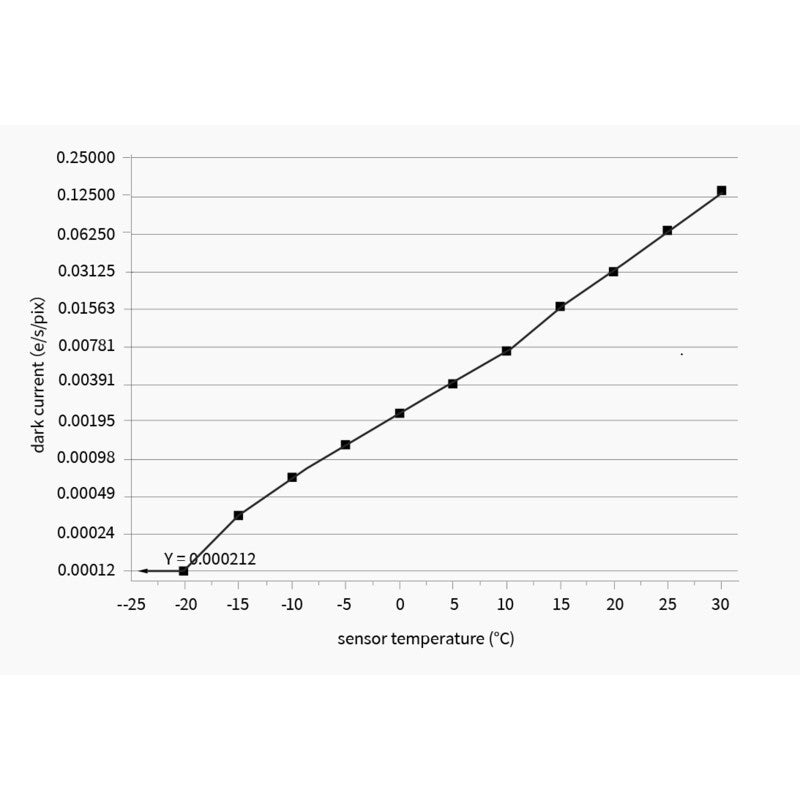 Caméra ASI 2600 MC Pro Color