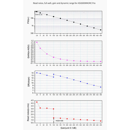 Caméra ASI 2600 MC Pro Color