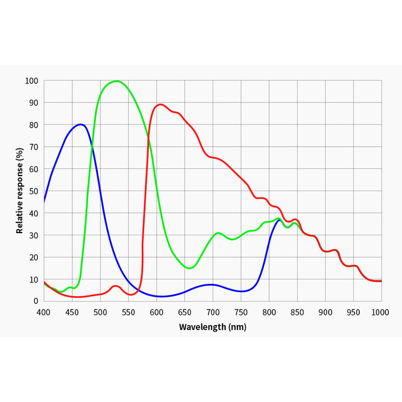 Caméra ASI 2600 MC Pro Color