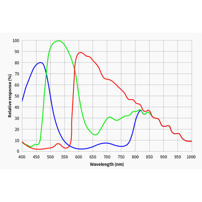 Caméra ASI 2600 MC Pro Color
