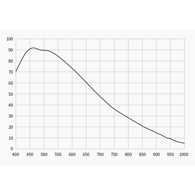 Caméra ASI 2600 MC Pro Color