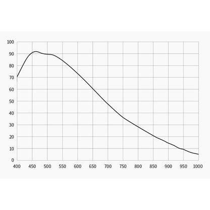 Caméra ASI 2600 MC Pro Color