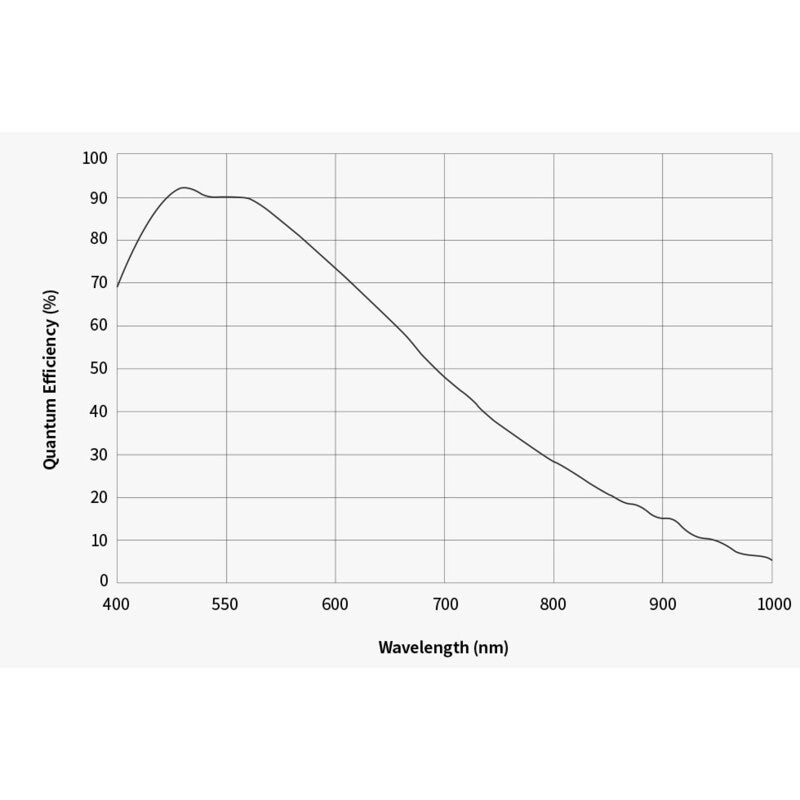Caméra ASI 2600 MM-Air Mono