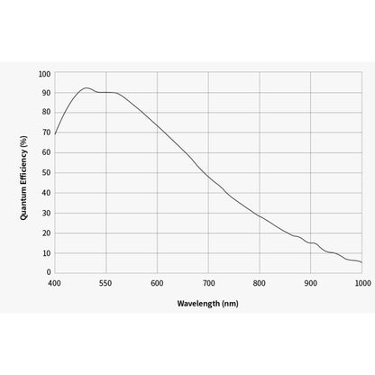 Caméra ASI 2600 MM-Air Mono