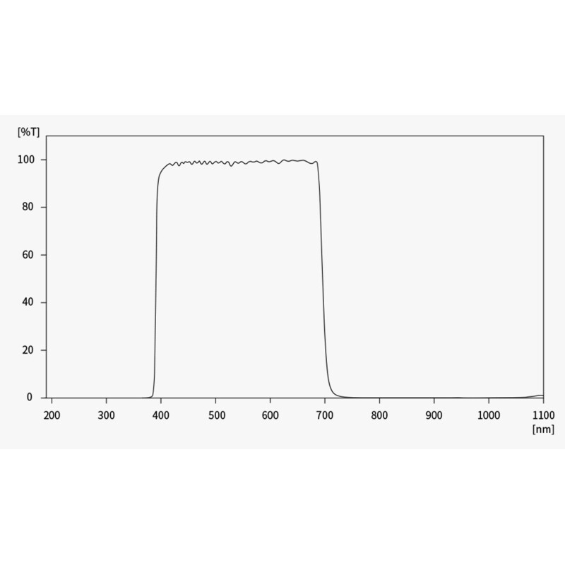 Caméra ASI 2600 MM-Air Mono