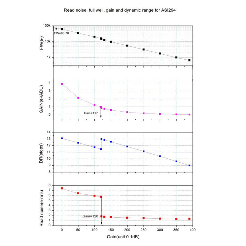 Caméra ASI 294 MC Pro Color
