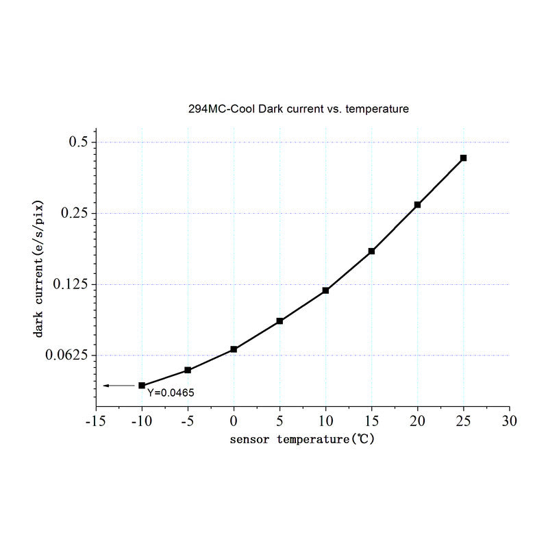 Caméra ASI 294 MC Pro Color