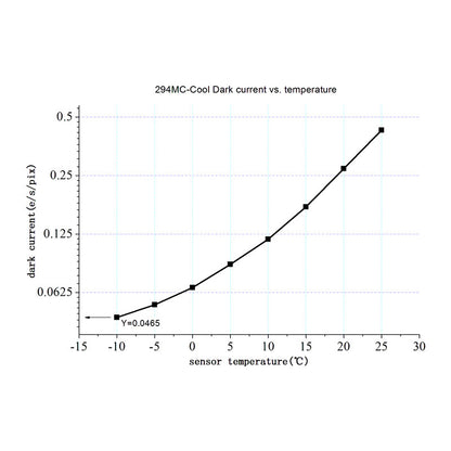 Caméra ASI 294 MC Pro Color