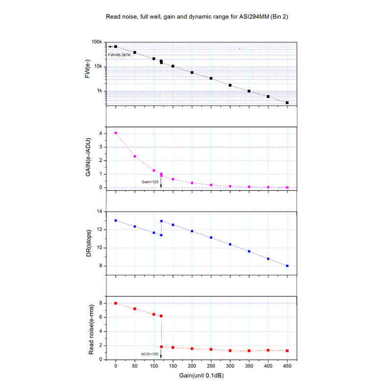 Caméra ASI 294 MM Mono