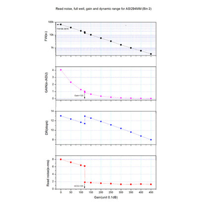 Caméra ASI 294 MM Mono