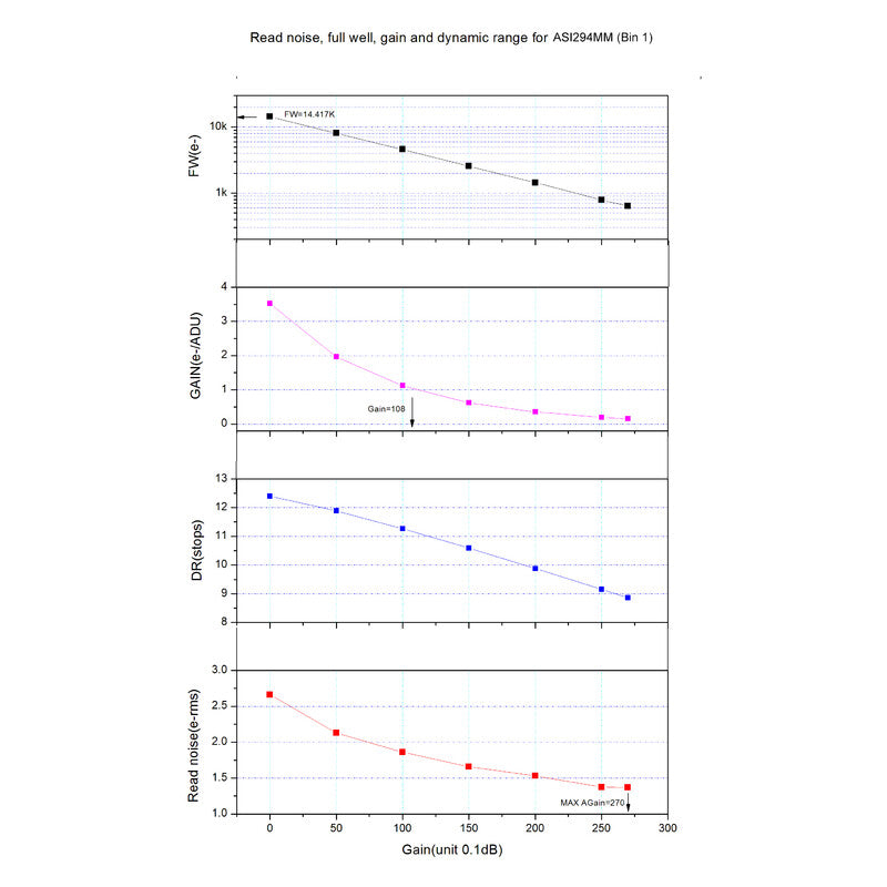 Caméra ASI 294 MM Mono