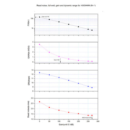 Caméra ASI 294 MM Mono