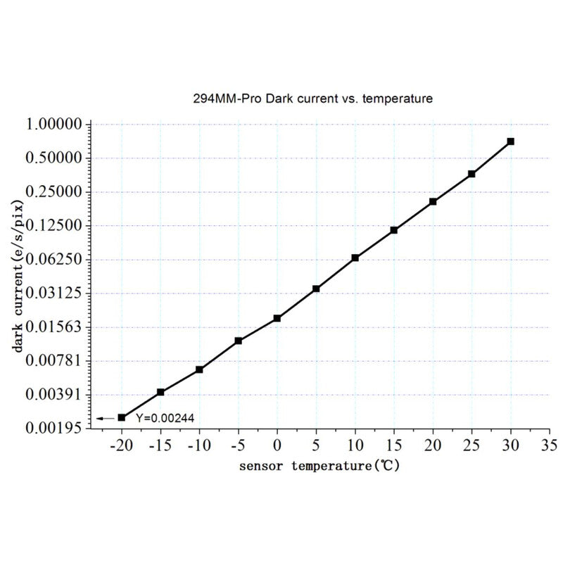 Caméra ASI 294 MM Pro Mono