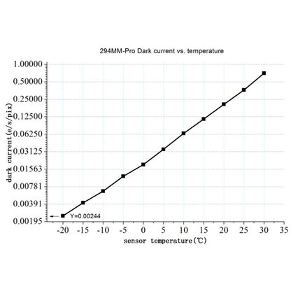 Caméra ASI 294 MM Pro Mono