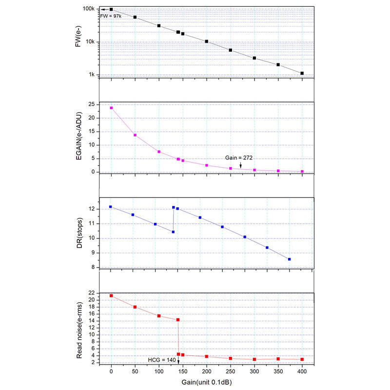 Caméra ASI 432 MM Mono