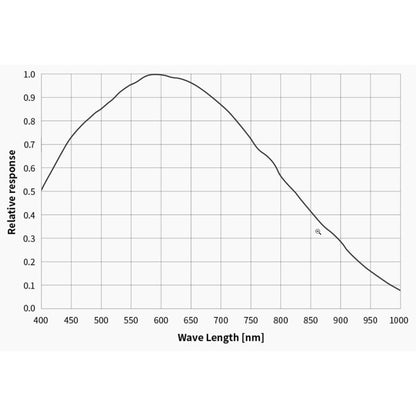 Caméra ASI 432 MM Mono