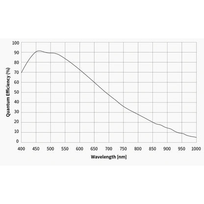 Caméra ASI 461 MM Pro Mono