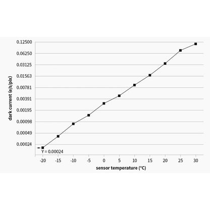 Caméra ASI 461 MM Pro Mono