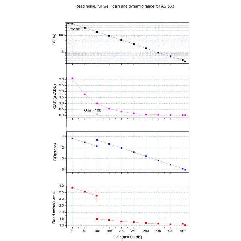 Caméra ASI 533 MC Pro Color