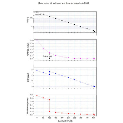 Caméra ASI 533 MM Pro Mono