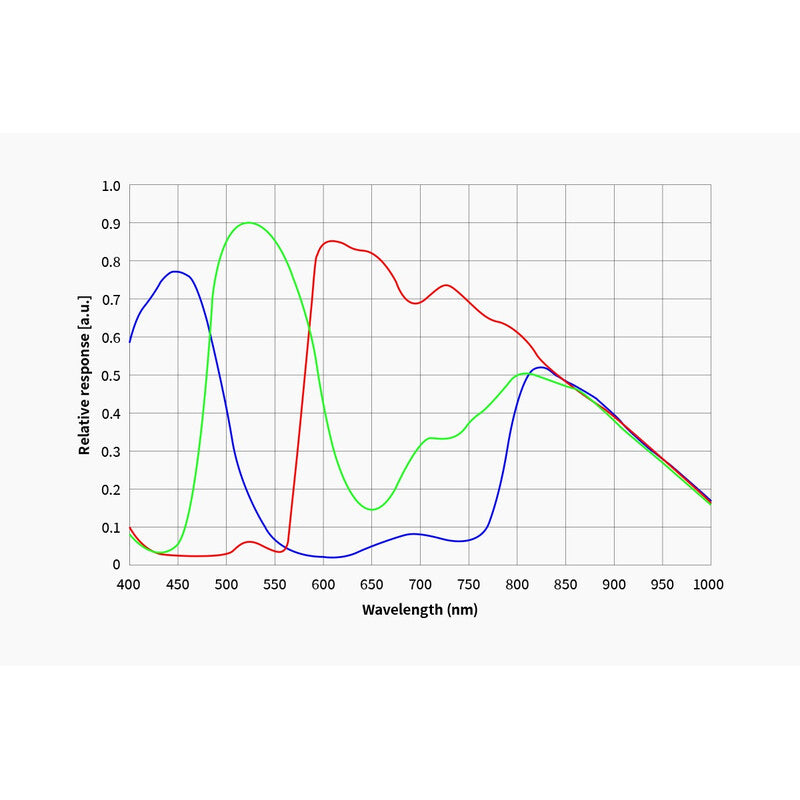 Caméra ASI 585 MC-Air Color