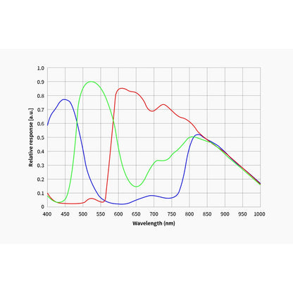 Caméra ASI 585 MC-Air Color