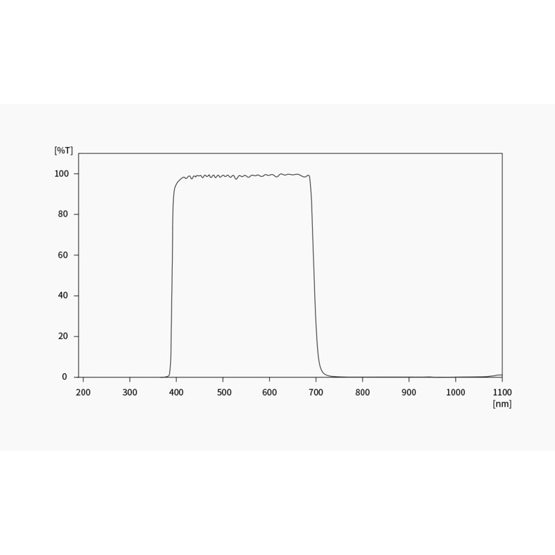 Caméra ASI 585 MC-Air Color
