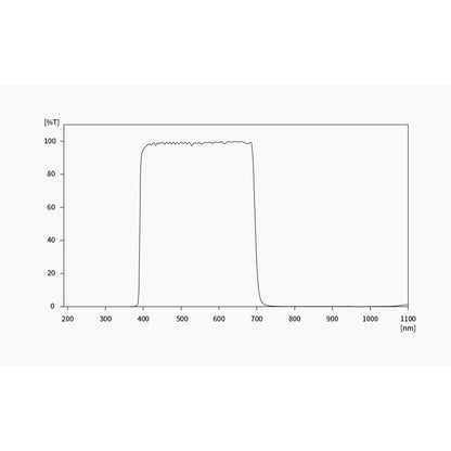 Caméra ASI 585 MC-Air Color
