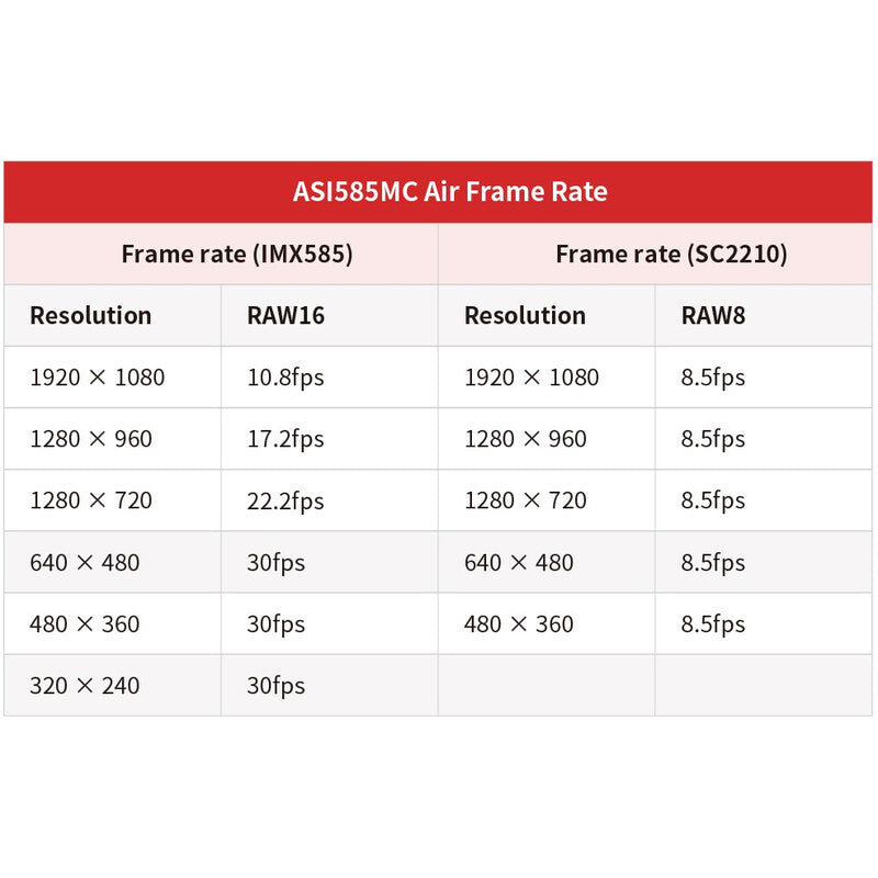 Caméra ASI 585 MC-Air Color