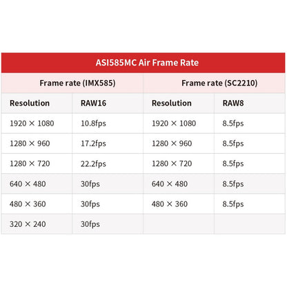 Caméra ASI 585 MC-Air Color