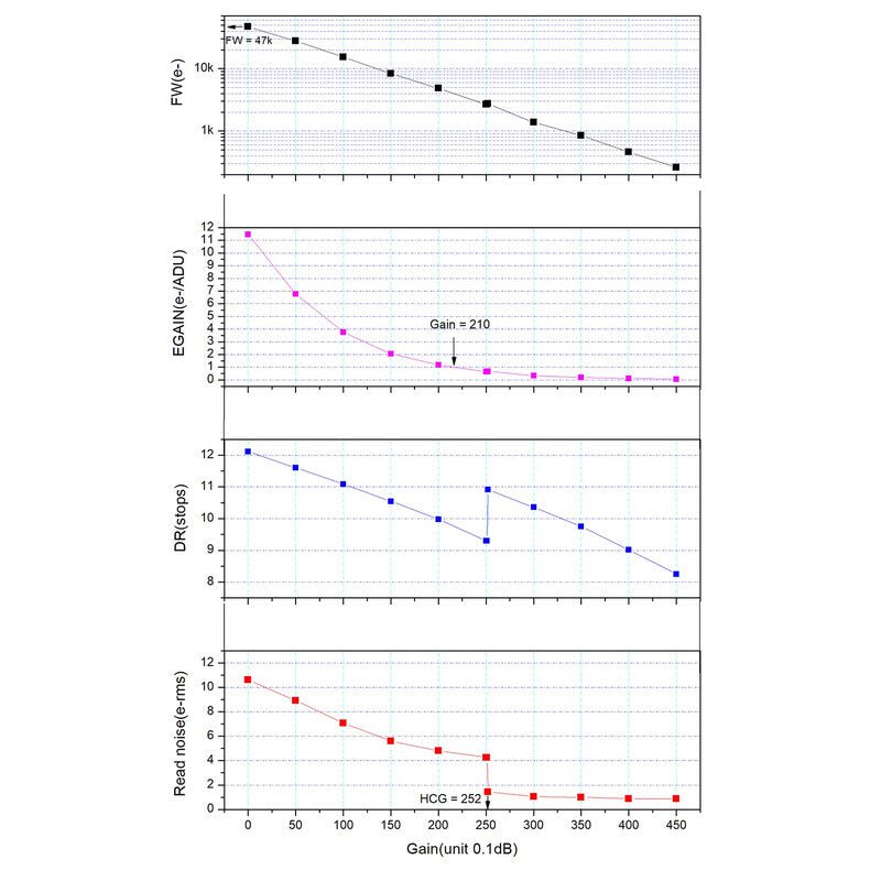 Caméra ASI 585 MC Color