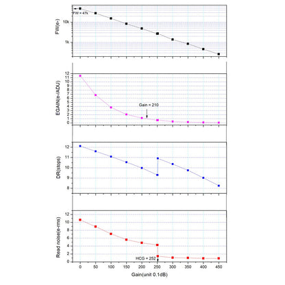 Caméra ASI 585 MC Color