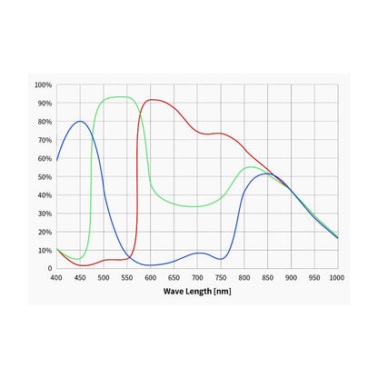 Caméra ASI 585 MC Color