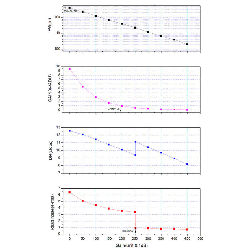 Caméra ASI 585 MM Pro Mono